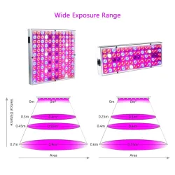 Światło LED do uprawy roślin - pełne spektrum - hydroponiczne - czerwone / niebieskie / UV / IR - 25W - 45WLampa Wzrostu