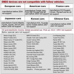 OBDSPACE P10 - car on-board computer - OBD2 scanner - digital - speed / fuel consumption / temperature gaugeDiagnosis