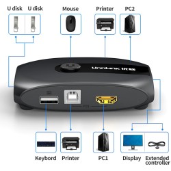 HDMI KVM switch - with extender - 4 USB 2.0 - 4K30Hz 1080P60HzHDMI Switch