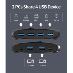 Przełącznik KVM - USB 2.0 / 3.0 - dla Windows 10 / PC / klawiatura / mysz / drukarka - udostępnianie / parowaniePrzełącznik HDMI