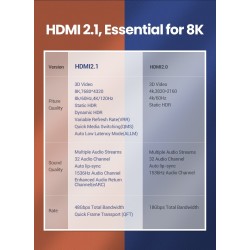 Ugreen - kabel HDMI 2.1 - 8K/60Hz / 4K/120Hz - 48Gbps - HDR10 / HDCP2.2Kable