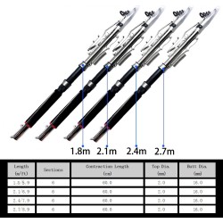 Automatic / telescopic fishing rod - glass fiberFishing rods
