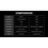 Gaming headset - wired headphones - with microphone - E900/E900 ProHeadsets