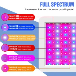 LED plant grow lamp - full spectrum - waterproof - 4000W - 5000WGrow Lights