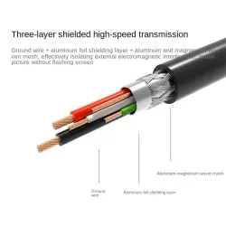 Mini Displayport na HDMI - przejściówka - 3 w 1 Thunderbolt - konwerterPrzełączniki HDMI