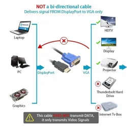 HDTV - HDMI męski na VGA - HD-15 męski - 15Pin - adapter - kabel - 1080P - 1.8mKable