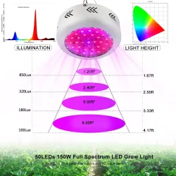 Oświetlenie do uprawy roślin - LED - lampa UFO - pełne spektrum - hydroponiczne - 150WLampa Wzrostu