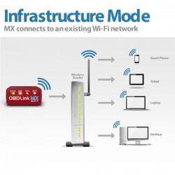OBDLink MX Wi-Fi profesjonalne narzędzie do skanowania OBD2 dla systemu Windows i Android - diagnostyka danych samochodówDiag...