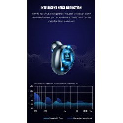 Bezprzewodowe słuchawki Bluetooth V5.0 F9 TWS - wyświetlacz LED - power bank 2000mAh - zestaw słuchawkowy z mikrofonemZestawy...